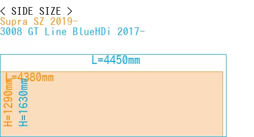 #Supra SZ 2019- + 3008 GT Line BlueHDi 2017-